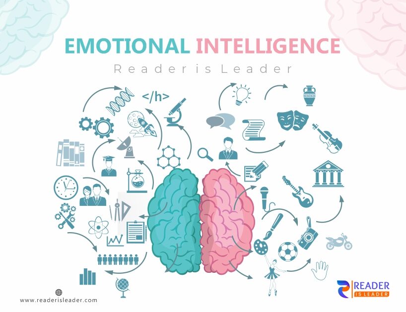 Emotional Intelligence